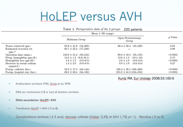 holep vs avh